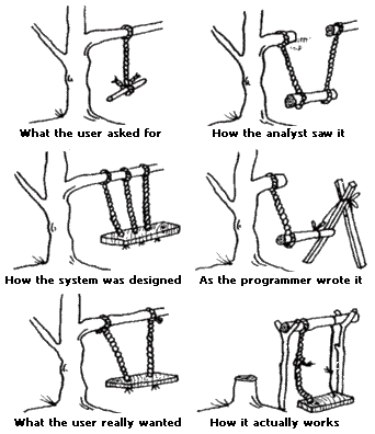 Requirements and You Image